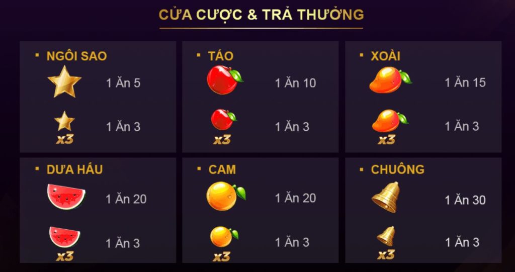 Quy dinh ve cua cuoc va ty le thang xeng 777